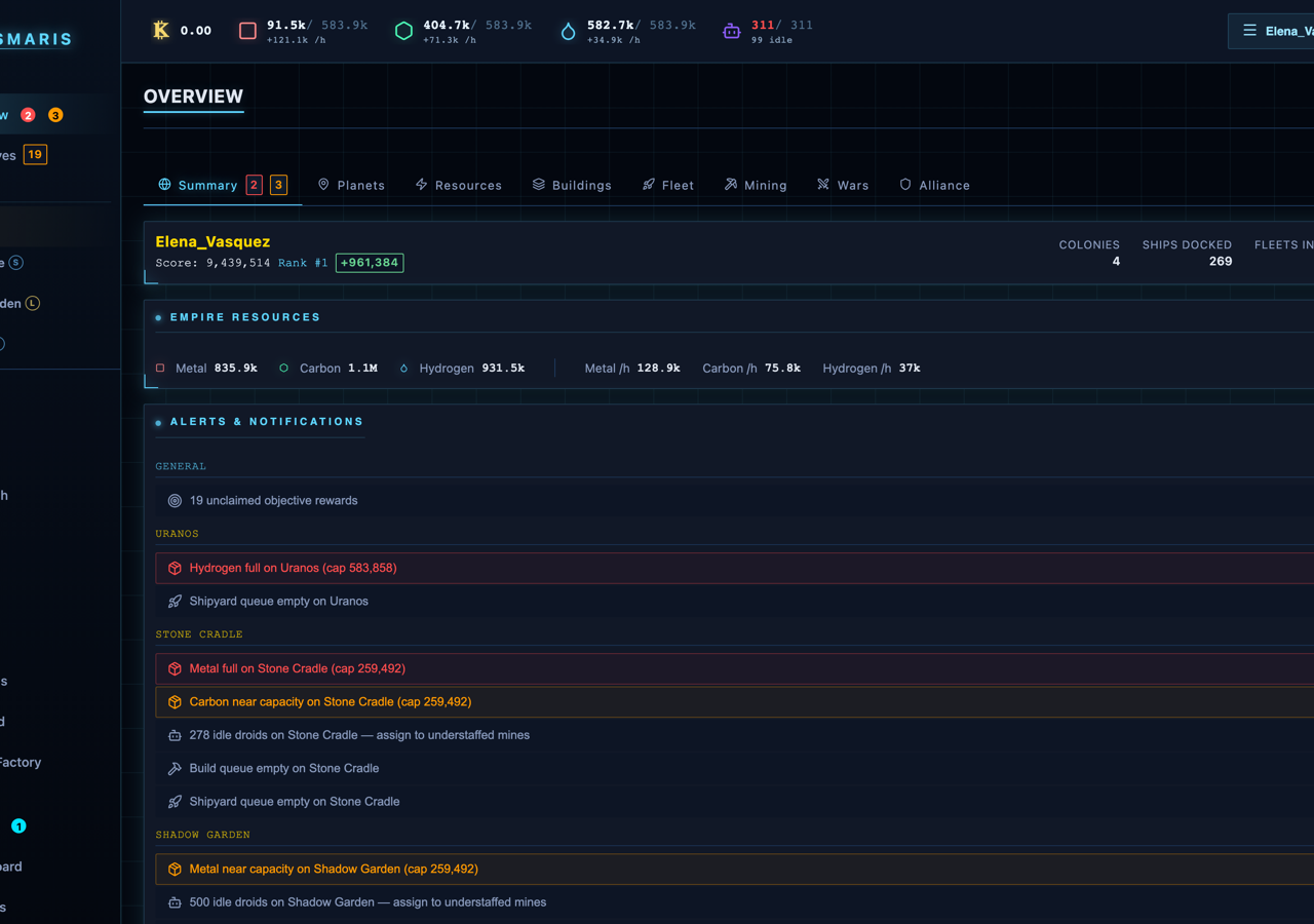 Kosmaris empire overview — #1-ranked commander dashboard showing multi-planet resources, production rates, and score