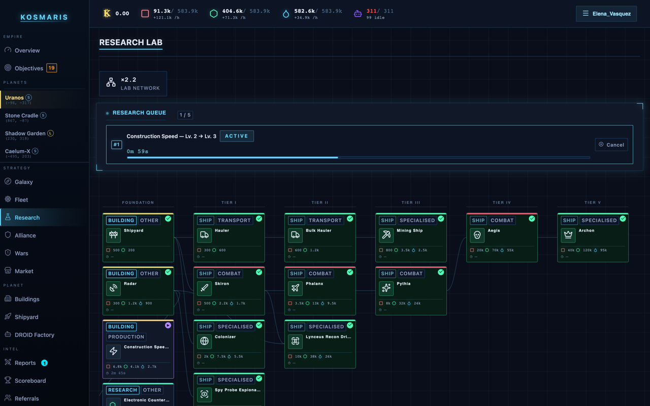 Kosmaris research — multi-tier tech tree with an active research in progress, showing ship and building unlocks from Foundation through Tier III