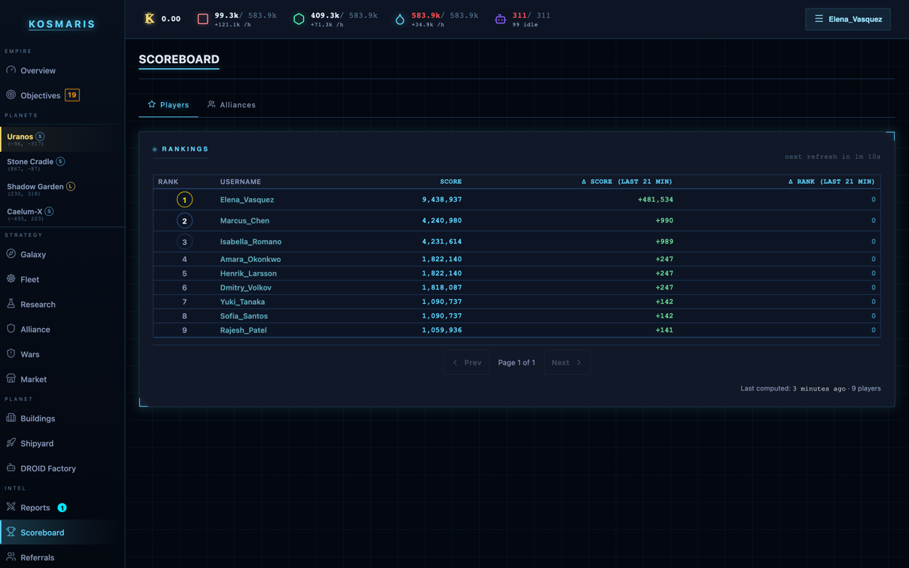 Kosmaris global leaderboard — ranked commanders with score deltas, showing competitive standings across the player base